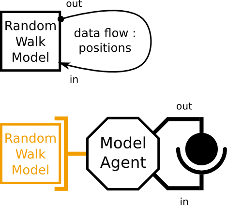 random walk example 1