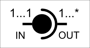 coupling artefact symbol